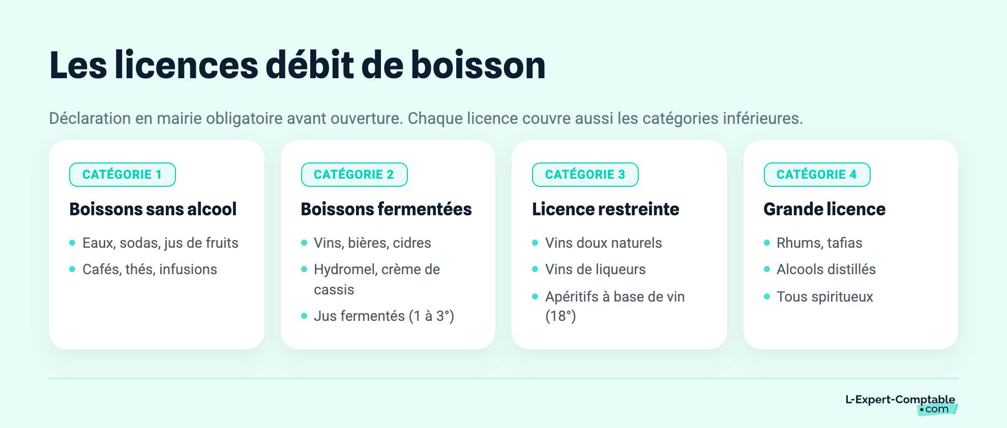 Les licences débit de boisson